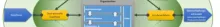 Digital Business Management-Modell